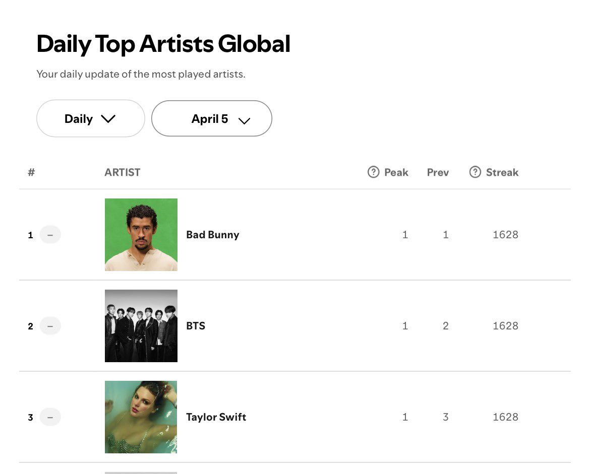 sdl ٭ ⊙⊝⊜ tweet media