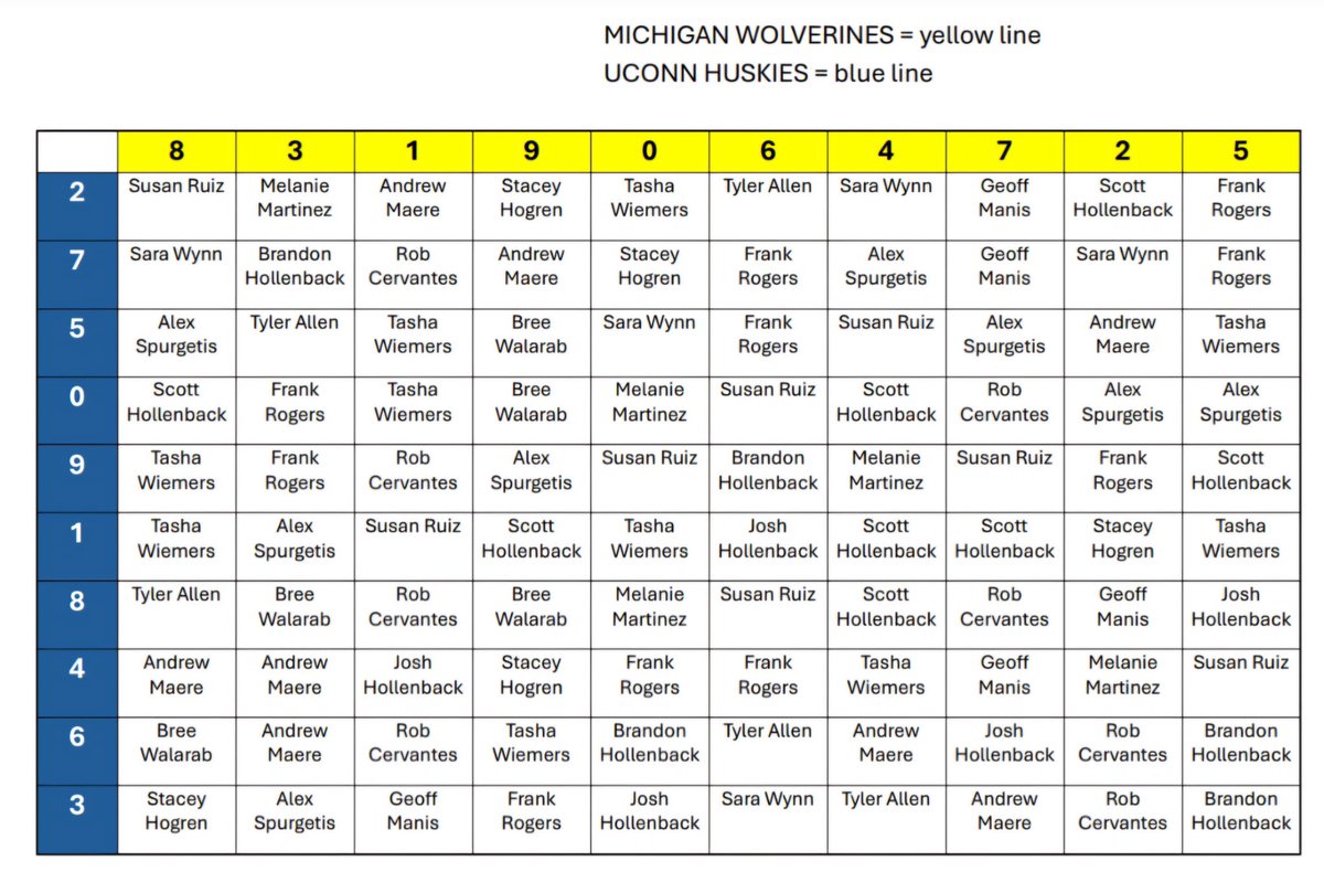 MHS_gbasketball's tweet photo. Thank you to everyone that purchased squares to support the Lady Maroons! Here is the grid for tonight’s game! https://t.co/Ln6pWp3UfF