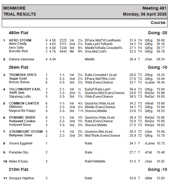 Monmore Racing Office tweet media