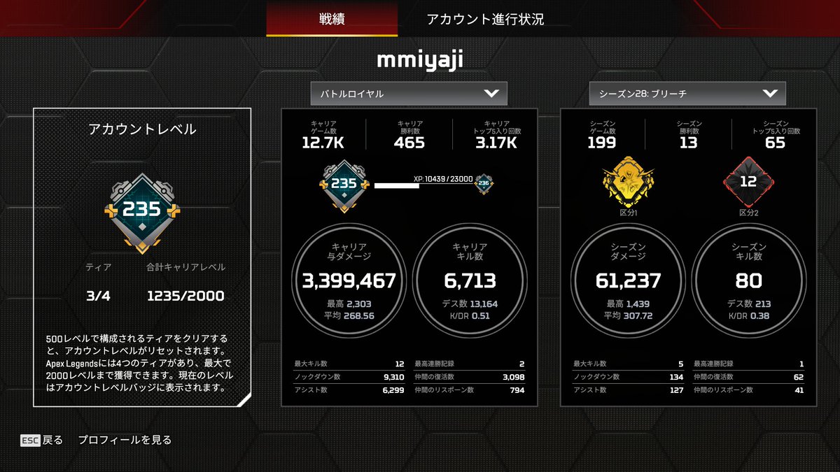 Middle age Apex tweet media