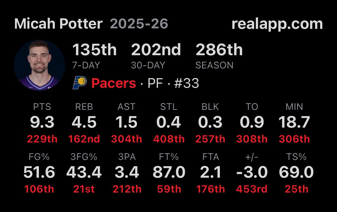 𝐏𝐚𝐲𝐧𝐞🪁 tweet media