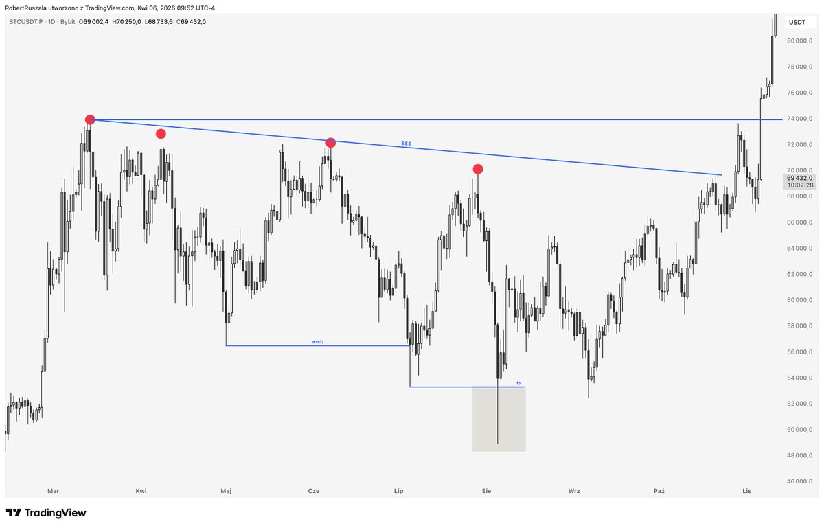 El Profesor tweet media