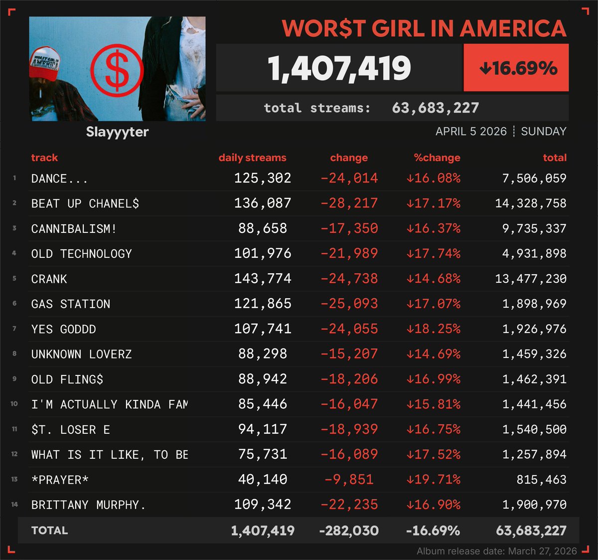Spotify Numbers tweet media