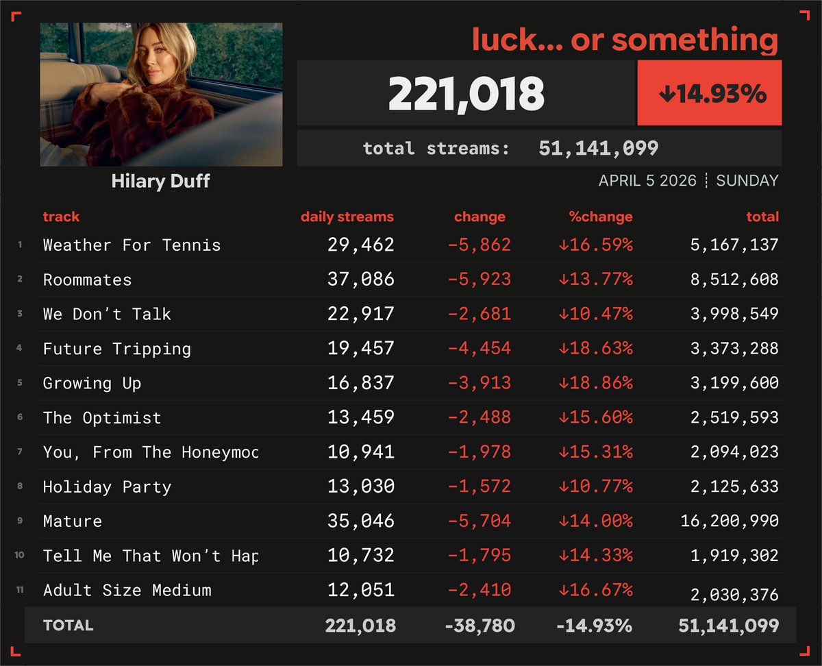 Spotify Numbers • unofficial account tweet media