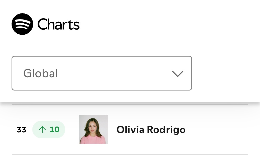 P(lease I need OR3) tweet media