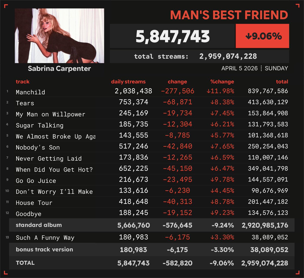 Spotify Numbers tweet media