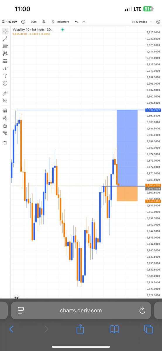HPG Trades 📉🐐👑💙 tweet media