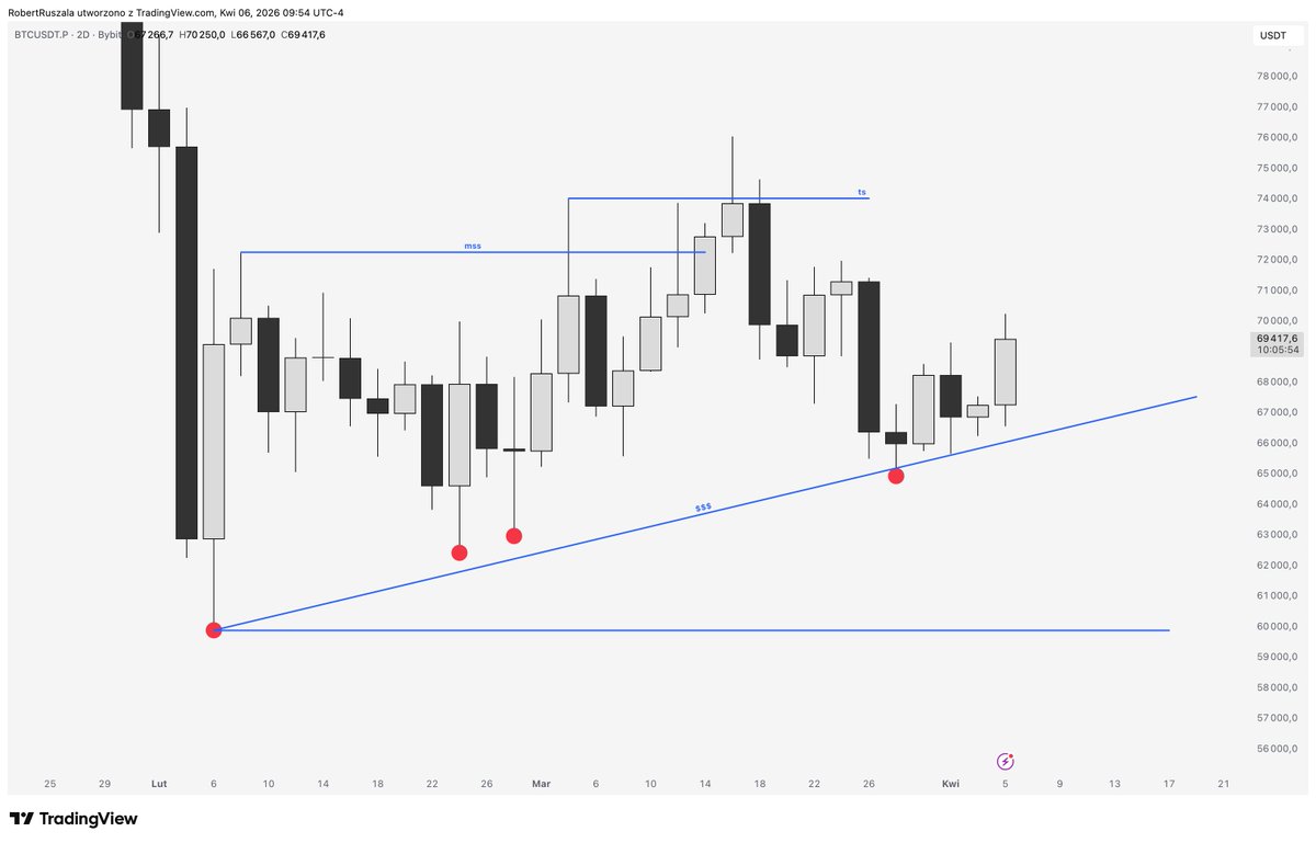 El Profesor tweet media