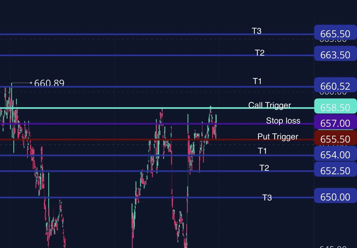 Prime Time Options tweet media
