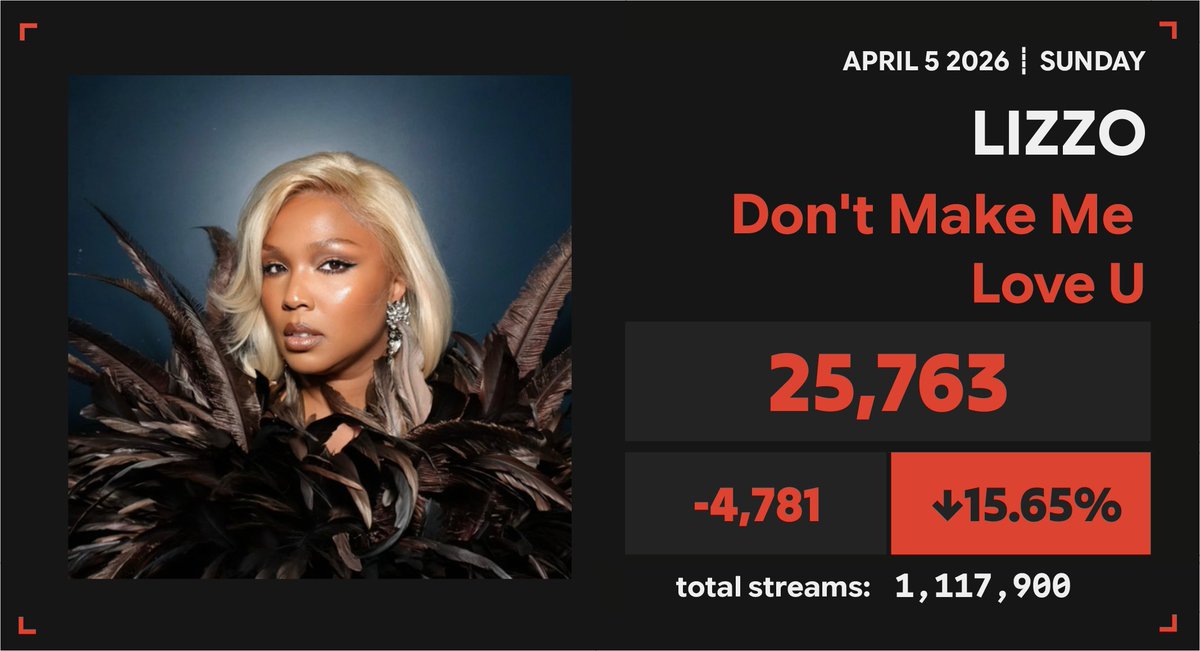 Spotify Numbers • unofficial account tweet media