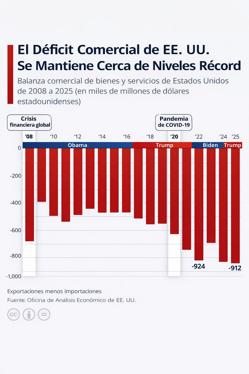 Academia de Inversores tweet media