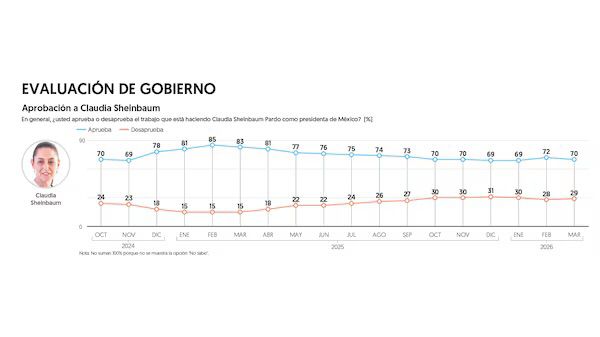 Jesús Ramírez Cuevas tweet media