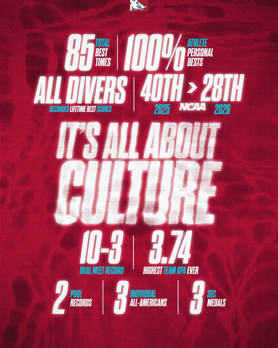 Arkansas Swim & Dive 🐗 tweet media