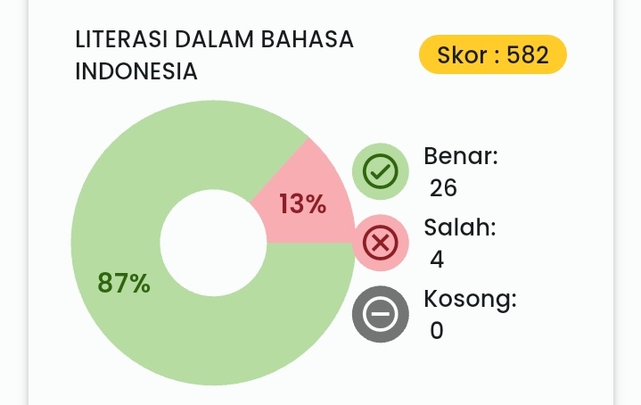 ini gua yg masi bego atau emg irt go yg pelit sih anj....