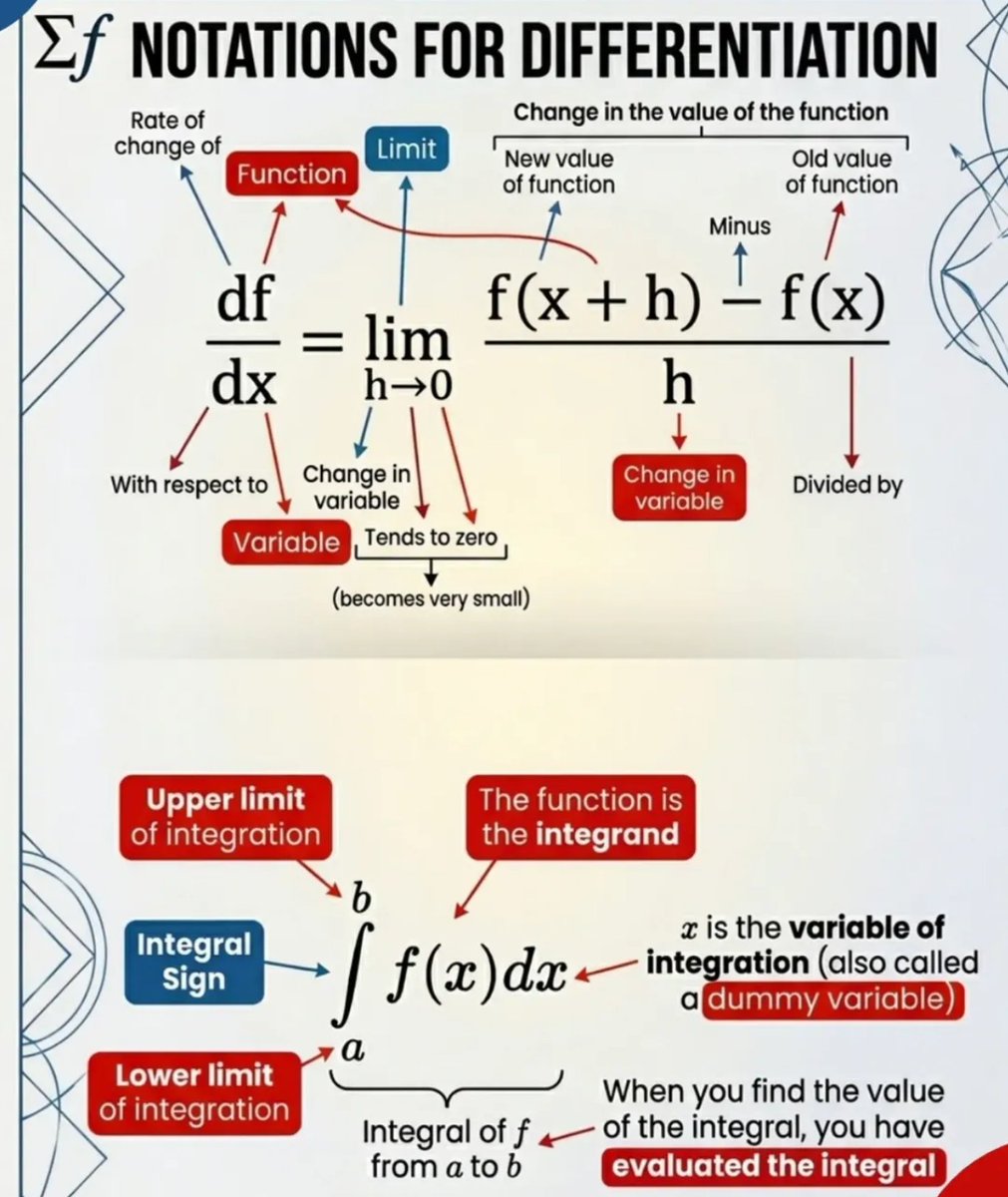 Mastering Calculus starts with speaking its language! 🗣️🔢 Ever look at ...