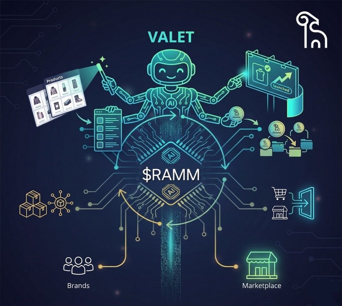 RAMM.AI tweet media