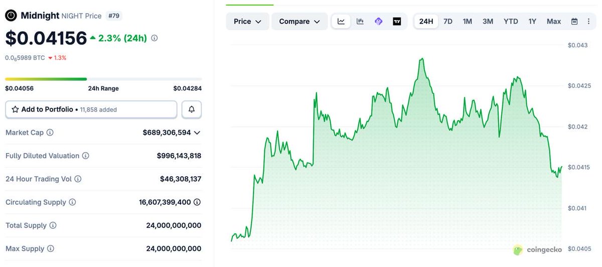 Pulse | Midnight’s Privacy DEX tweet media