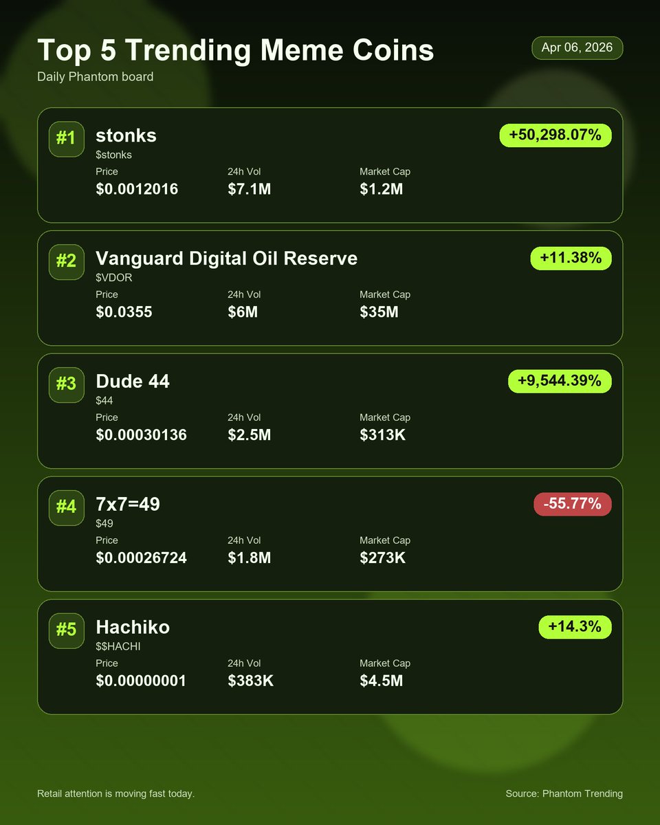 Trending Meme Coins tweet media