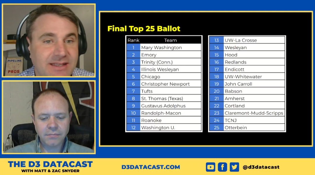 D3 Datacast tweet media