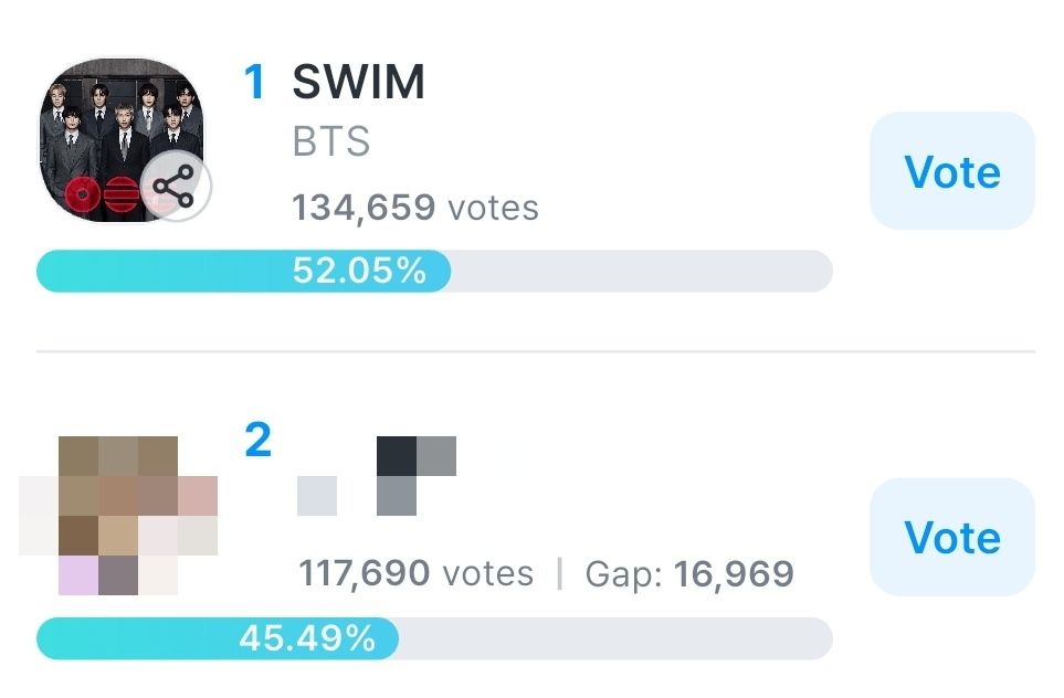 BTSxARMY VOTING TEAM tweet media