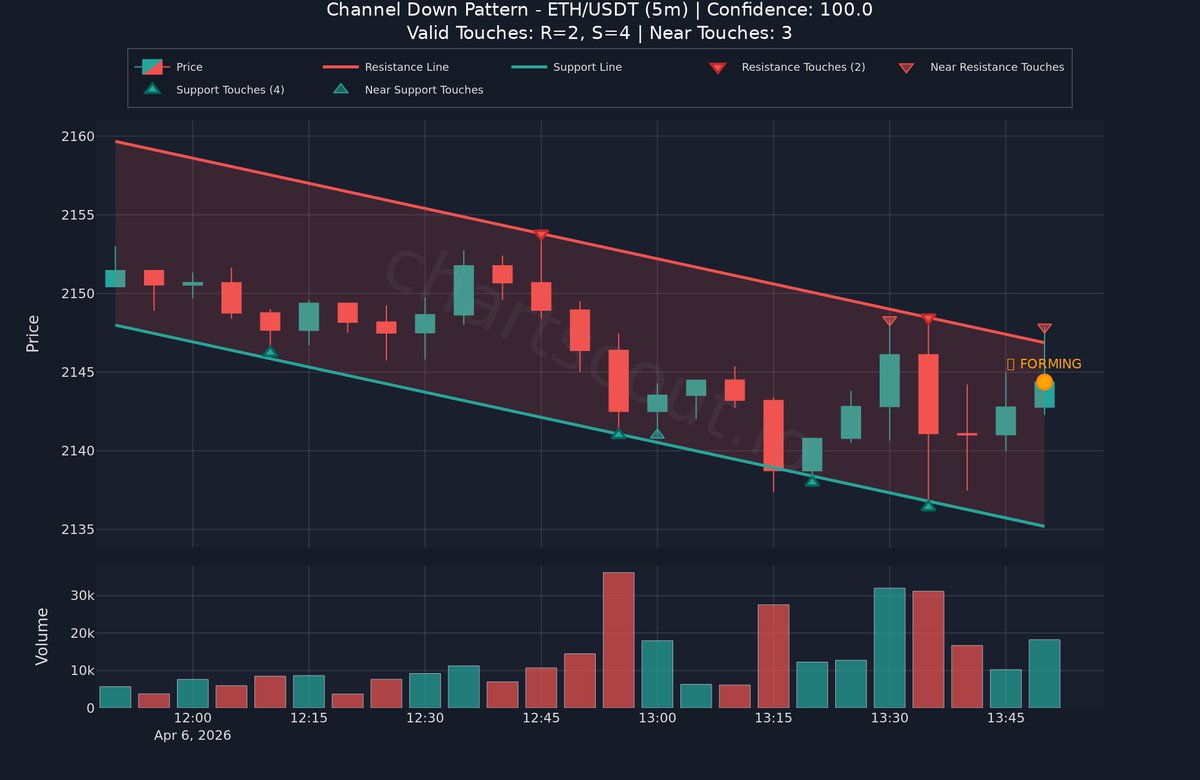 ChartScout Detections tweet media