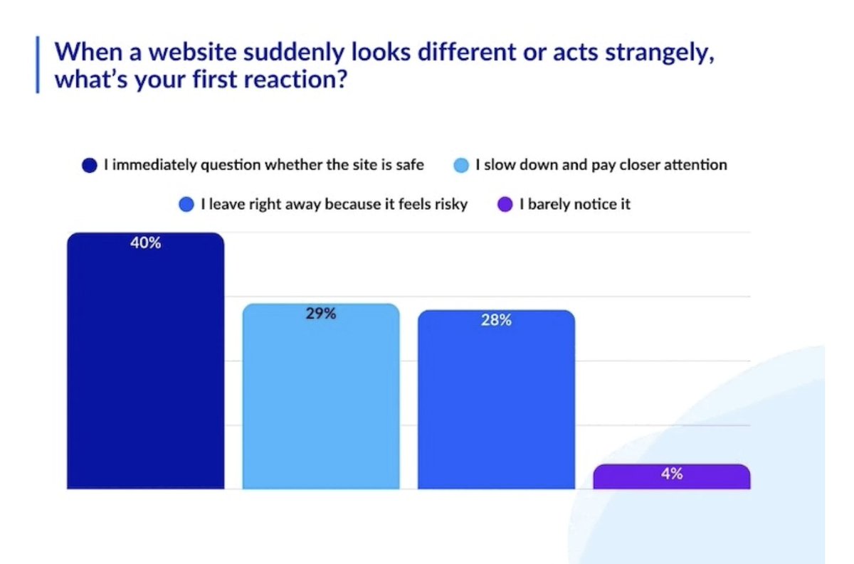 FalconeDesign's tweet image. The Impact of a Glitchy Website [Infographic] @MarketingProfs marketingprofs.com/chirp/2026/545… #infographic #website #marketingtips #digitalmarketing