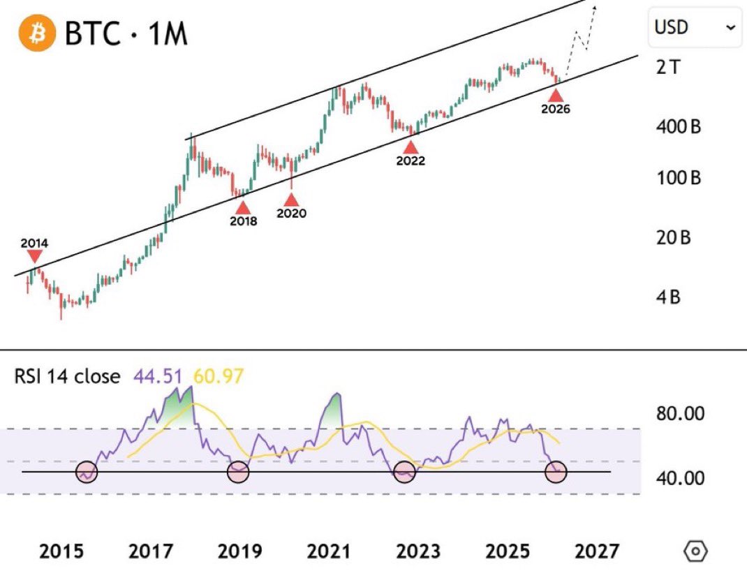 Bitcoin Intelligence tweet media