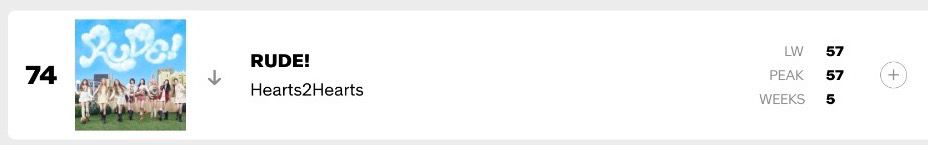 Hearts2Hearts Charts Data tweet media