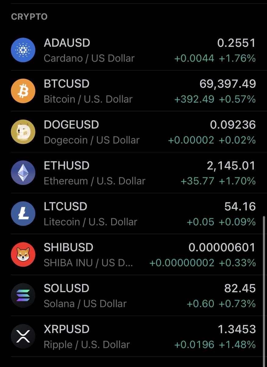 scorpion69420's tweet image. Holdings are approx 75-80% green first half hour of the morning, lots of time to turn red though. 

How’s your tickers doing?

#index #stock #etf #crypto