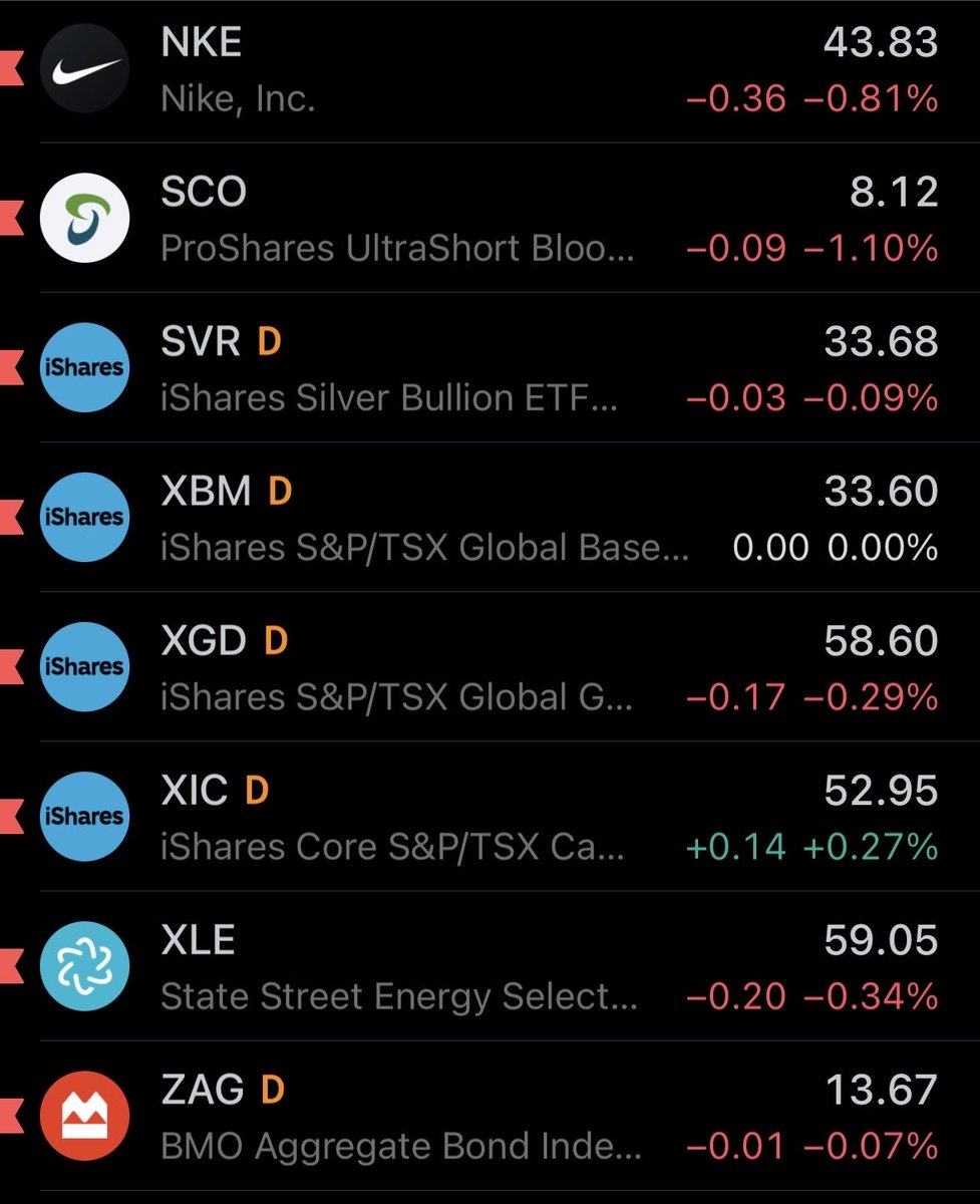 scorpion69420's tweet image. Holdings are approx 75-80% green first half hour of the morning, lots of time to turn red though. 

How’s your tickers doing?

#index #stock #etf #crypto