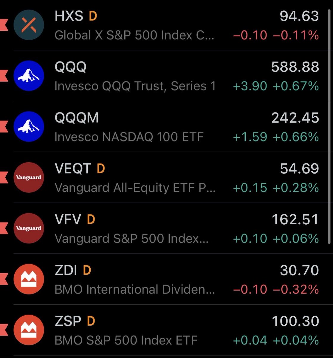 scorpion69420's tweet image. Holdings are approx 75-80% green first half hour of the morning, lots of time to turn red though. 

How’s your tickers doing?

#index #stock #etf #crypto
