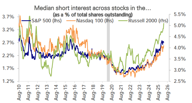 Markets & Mayhem tweet media