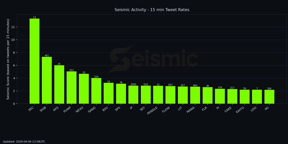 Seismic Crypto tweet media