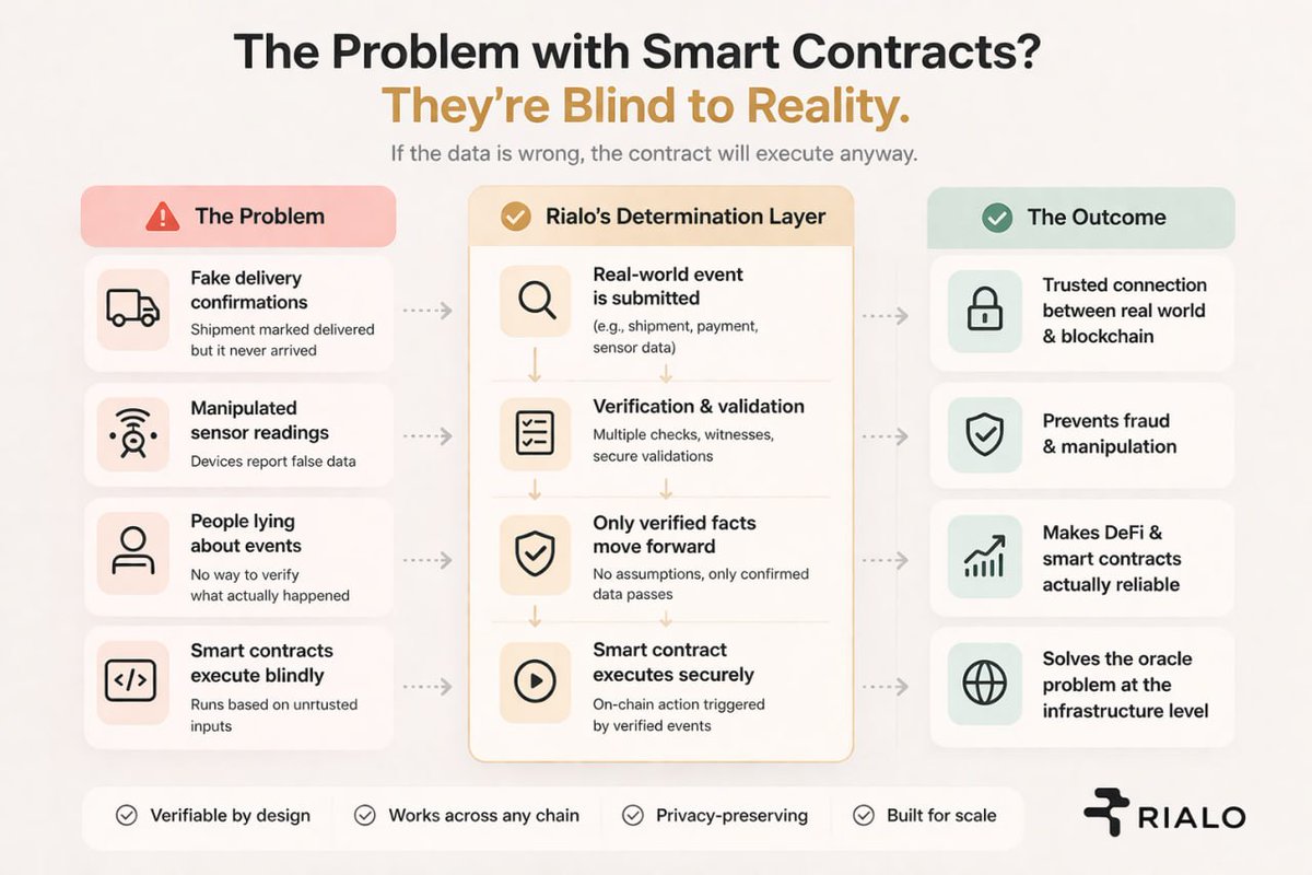 attacking the multi-billion dollar smart contract... gRialo Here's the thing about smart contracts that nobody really talks ...
