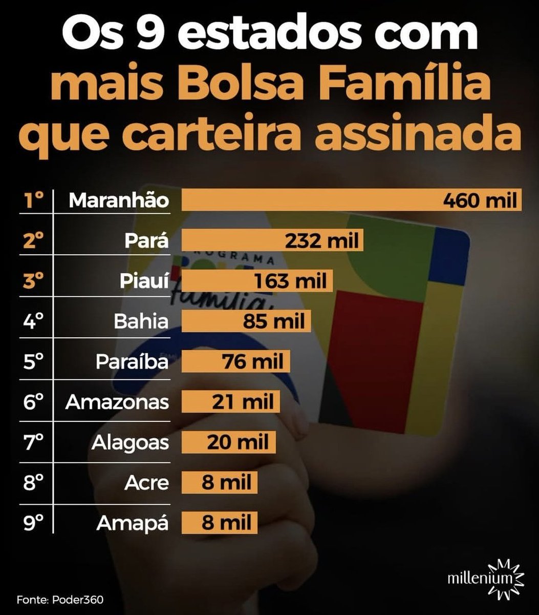 Fiscal do Fim dos Tempos tweet media
