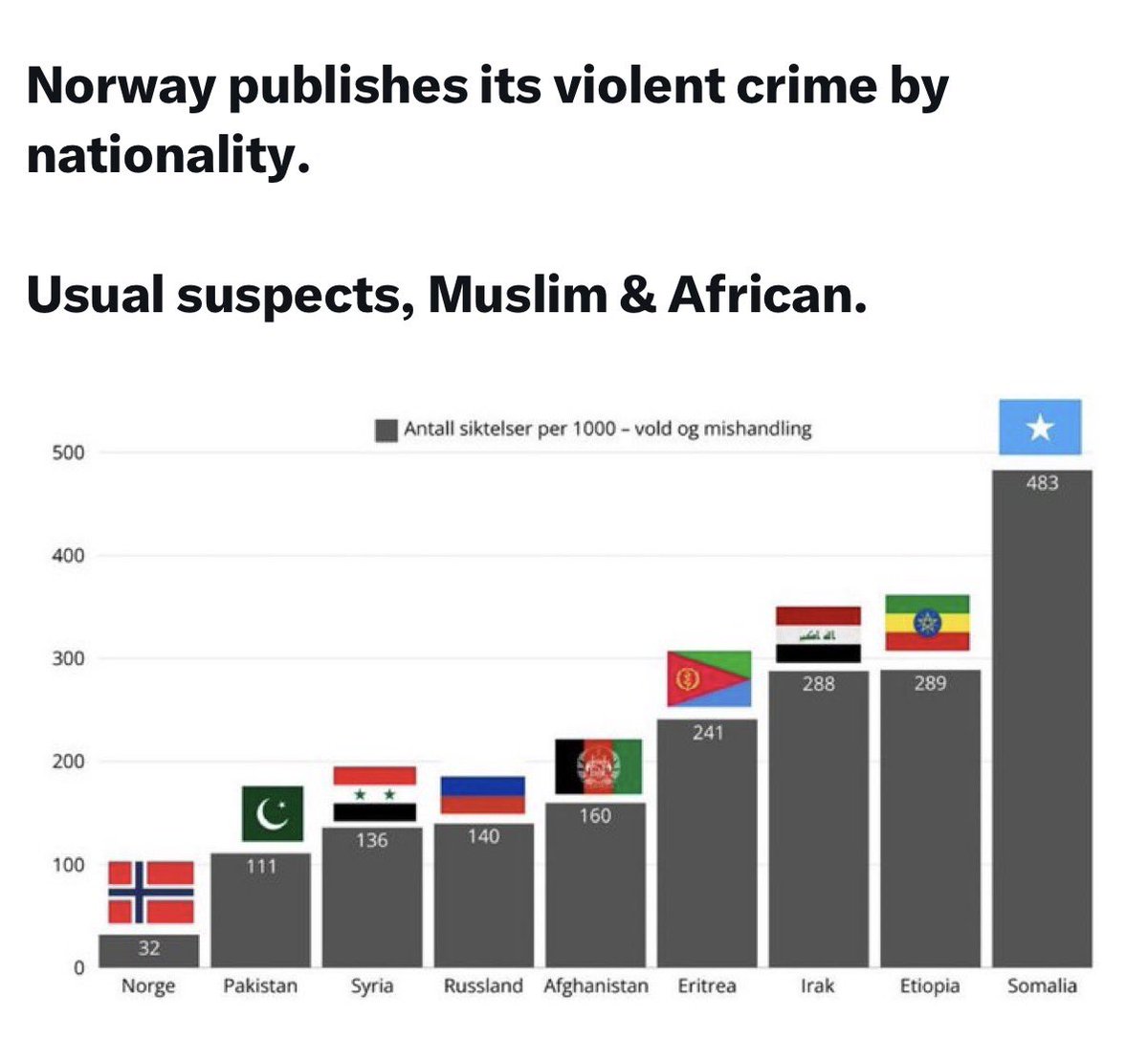 🇺🇸 Bill Finstad™ 🇺🇸 tweet media