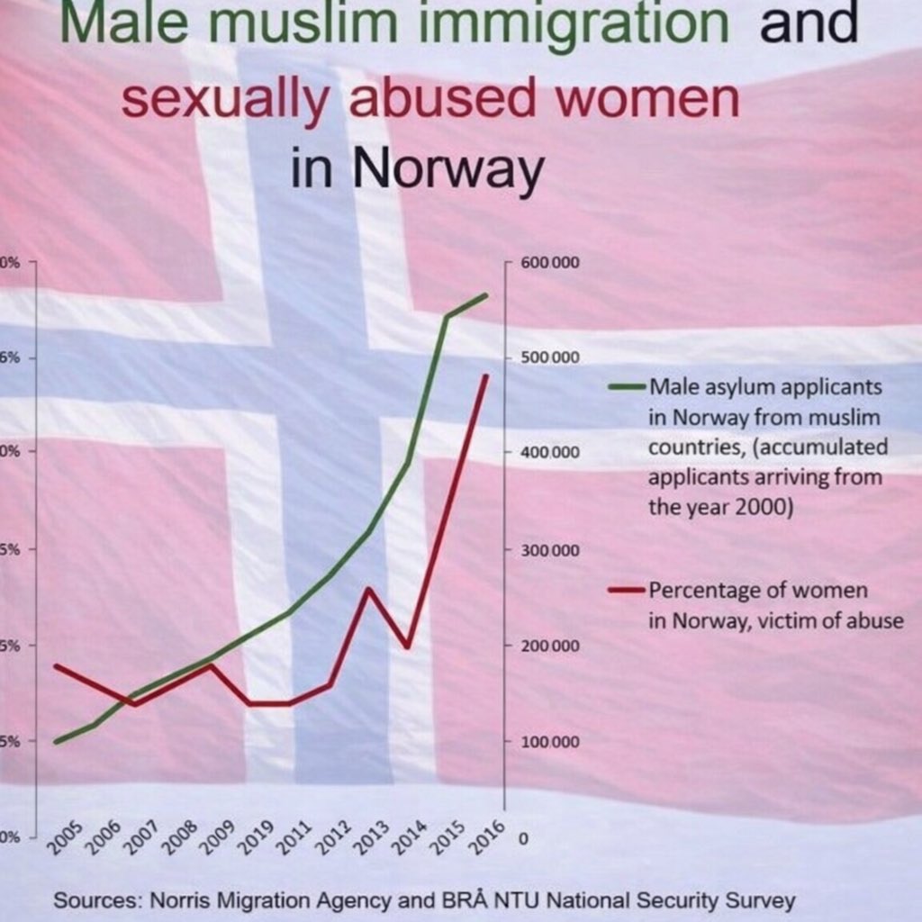 🇺🇸 Bill Finstad™ 🇺🇸 tweet media