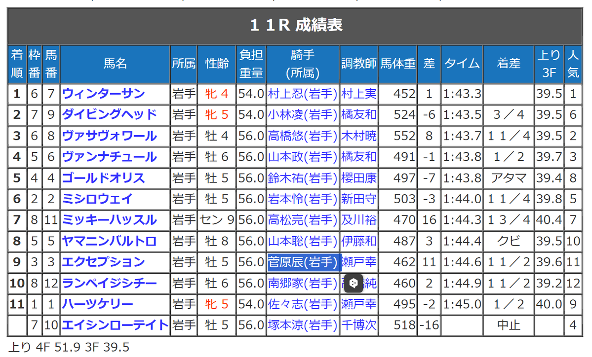 けーば tweet media