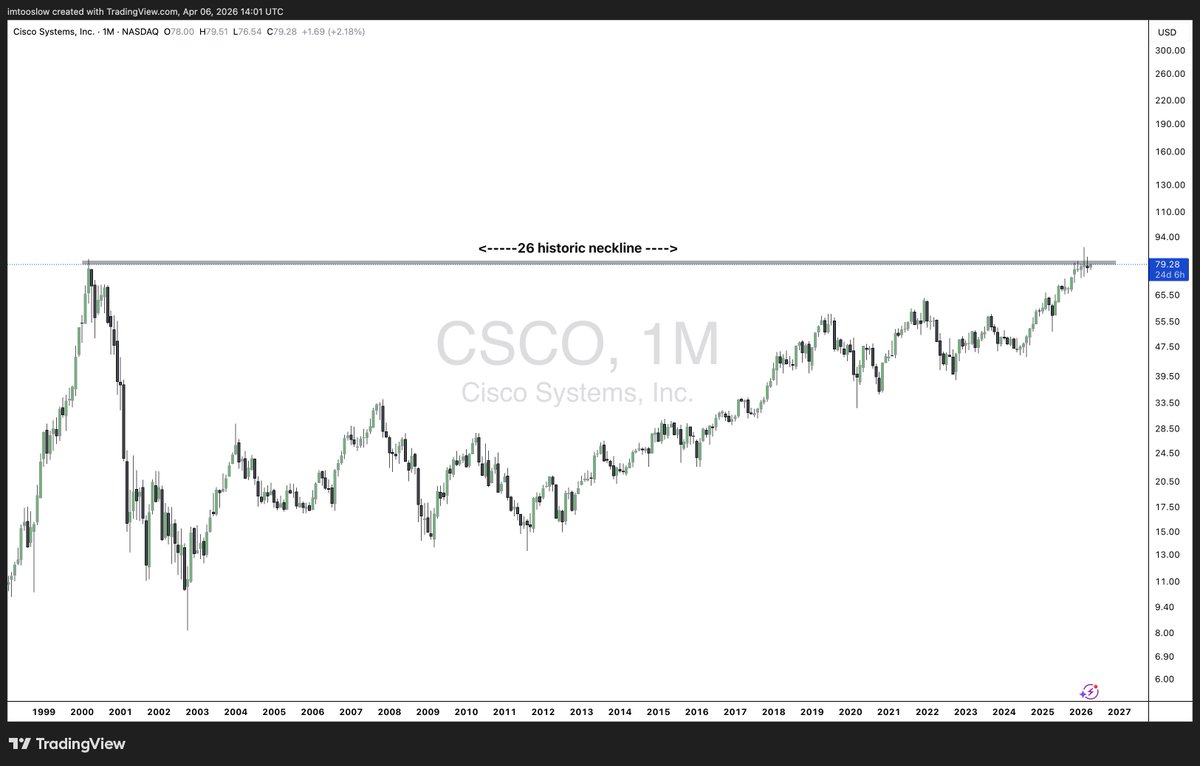 Disrupt Yourself tweet media