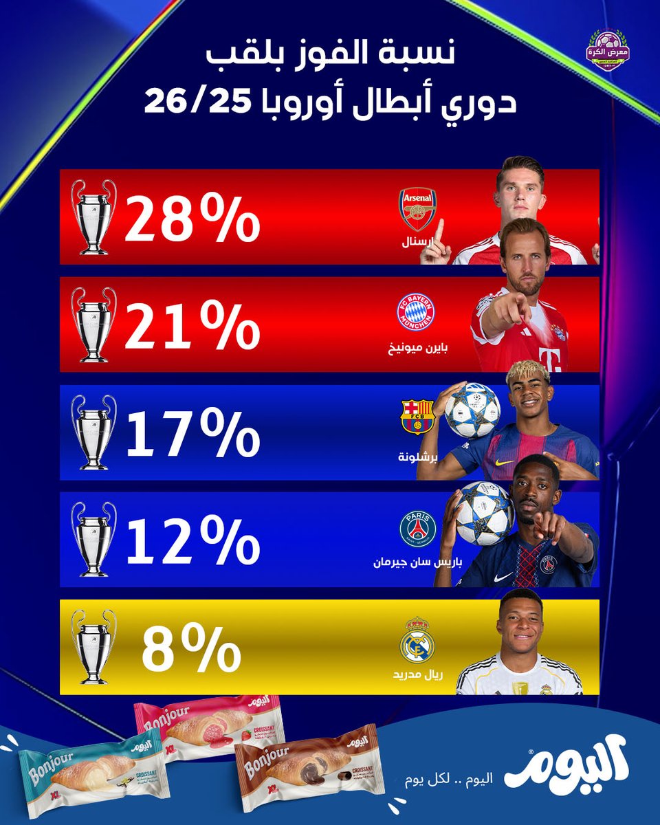 معرض الكرة tweet media