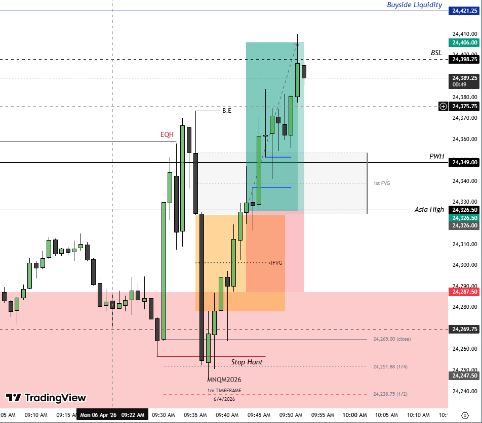 Al_Saif_Trade 🧪 (@Al_Saif_Trade) / Posts / X
