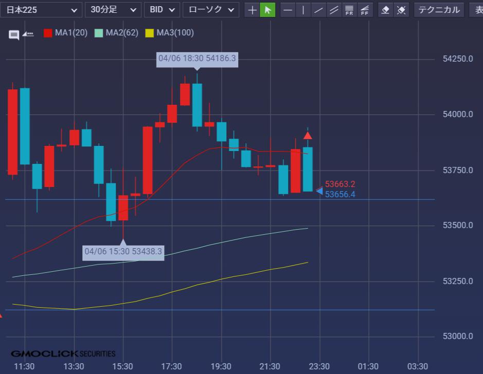 3年P組アヌス先生＠日経先物で生活する人 tweet media