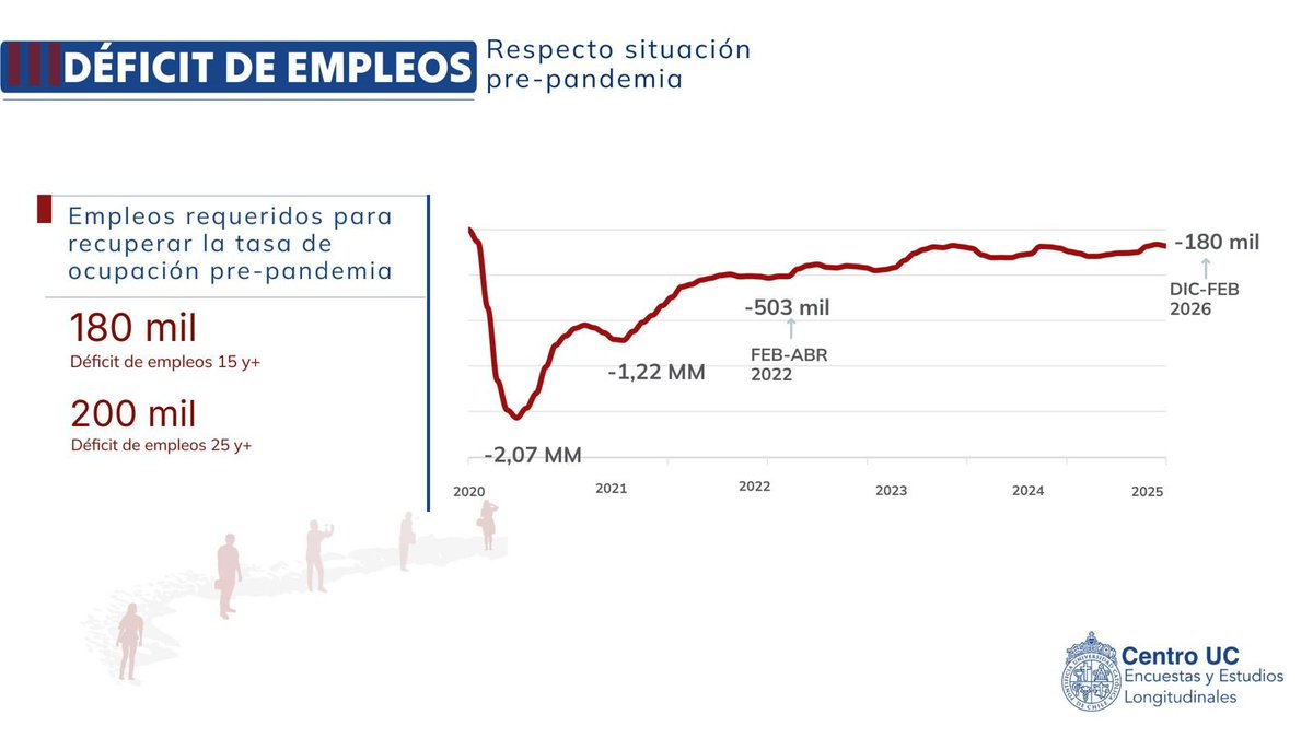 Matias Acevedo F. tweet media