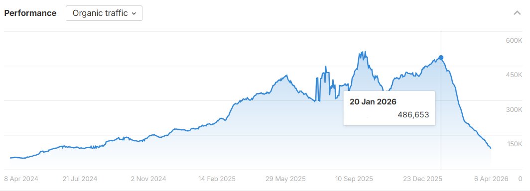 Lily Ray 😏 tweet media