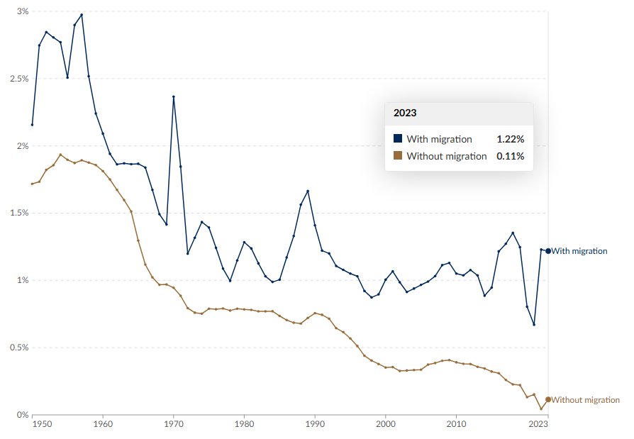 Martyupnorth®- Unacceptable Fact Checker tweet media