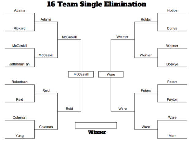 PotomacMS's tweet photo. 🏀 March Madness – Week 3 Results 🏀
 Let’s get ready to rumble!
The final two teachers are McCaskill and Ware — congratulations on making it to the championship round! 👏🎉
Shoutout to the top three students from each grade level for their outstanding effort and performance. https://t.co/qj5aU2TlC2