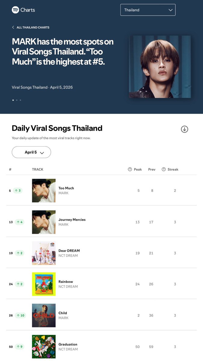 7DREAM TH (slow) tweet media