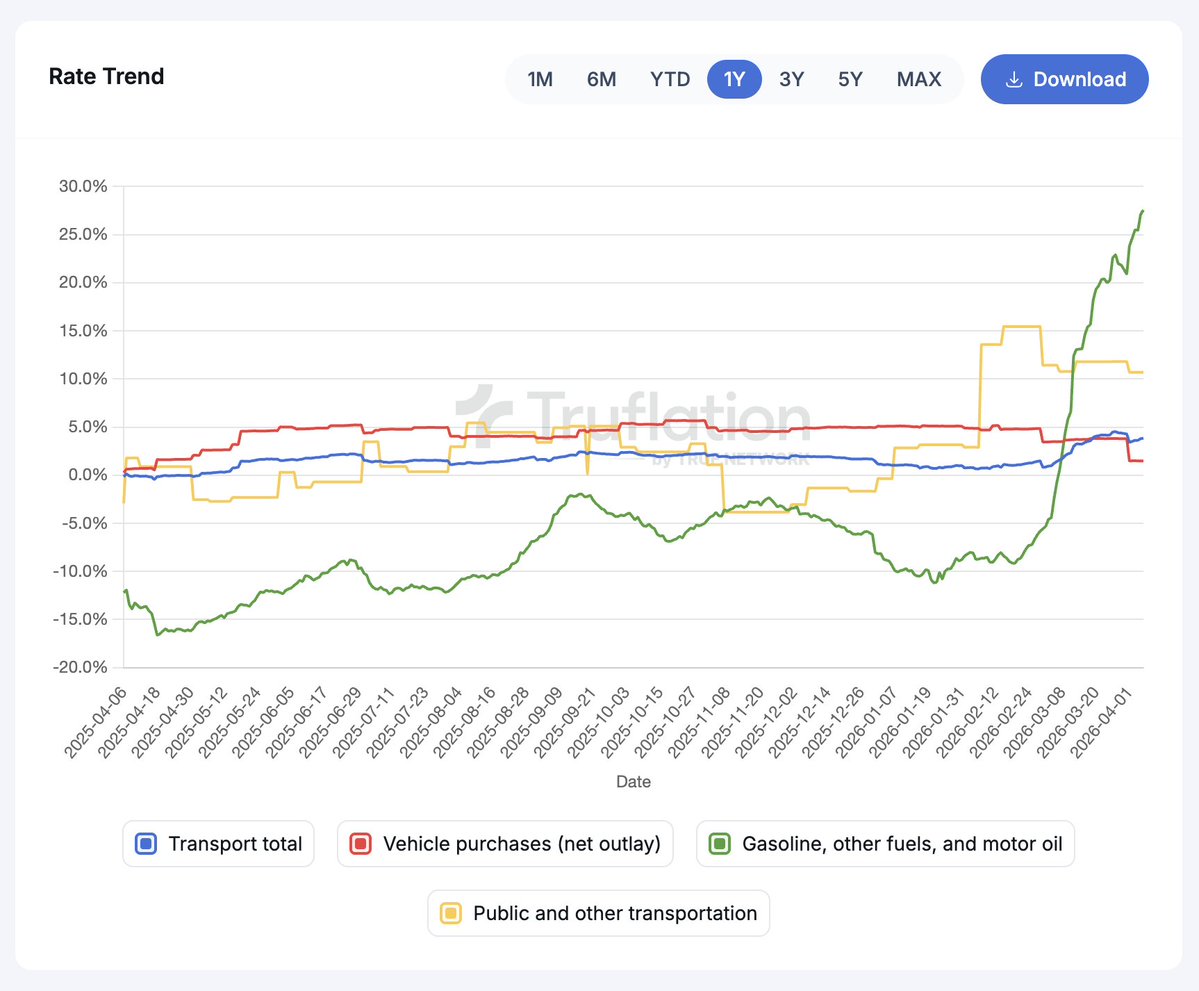 Truflation tweet media