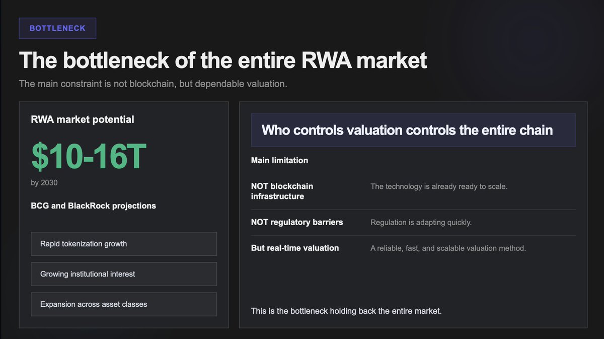 jwvpp77262369's tweet photo. One reason I think the valuation thesis around $DVLT can get stronger over time is the data network effect

This is where the model becomes more than a service

The loop is powerful:
more assets valued = more data
more data = better models
better models = higher accuracy
higher accuracy = more trust
more trust = more clients and more assets

That is how a real moat gets built

And in a market sized at $10T-$16T, that moat can matter a lot more than people think

The old appraisal model does not compound like that.
It stays labor-heavy at 2-5 days, 1-4 weeks, $300-$5,000+, expert-dependent, and hard to scale

AI valuation compounds much faster:
<1 minute, $5-$50, 90%-95% lower cost, and effectively unlimited throughput relative to the old model

That means the valuation layer can improve with every asset processed

So when I look at $DVLT, I do not just see tokenization exposure
I see why data-backed valuation could become the real control point underneath tokenization

In a market like this, the company that becomes the trusted source of valuation data is not just participating
It is building one of the deepest moats in the system
DYOR