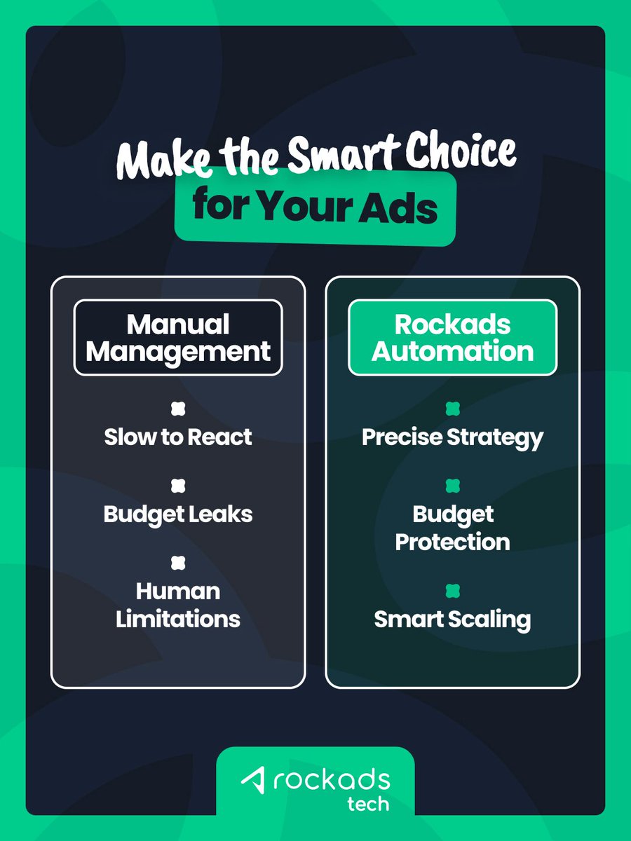 rockadscom's tweet photo. Are you still losing sleep (and budget) over manual campaign management?

In today's fast-paced digital landscape, manual adjustments just can't keep up. You're left dealing with slow reaction times, invisible budget leaks, and inevitable human limitations.

It’s time to switch gears with Rockads' Ad Automation tool.🚀
Don't let the "manual trap" hold your campaigns back. Let our technology do the heavy lifting so you can focus on the big picture.

Ready to scale smartly? Contact us today!